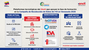 Plataformas tecnológicas del Oncti apoyan fase de formación en la Campaña de Recolección de Datos de I+D en Venezuela 2025
